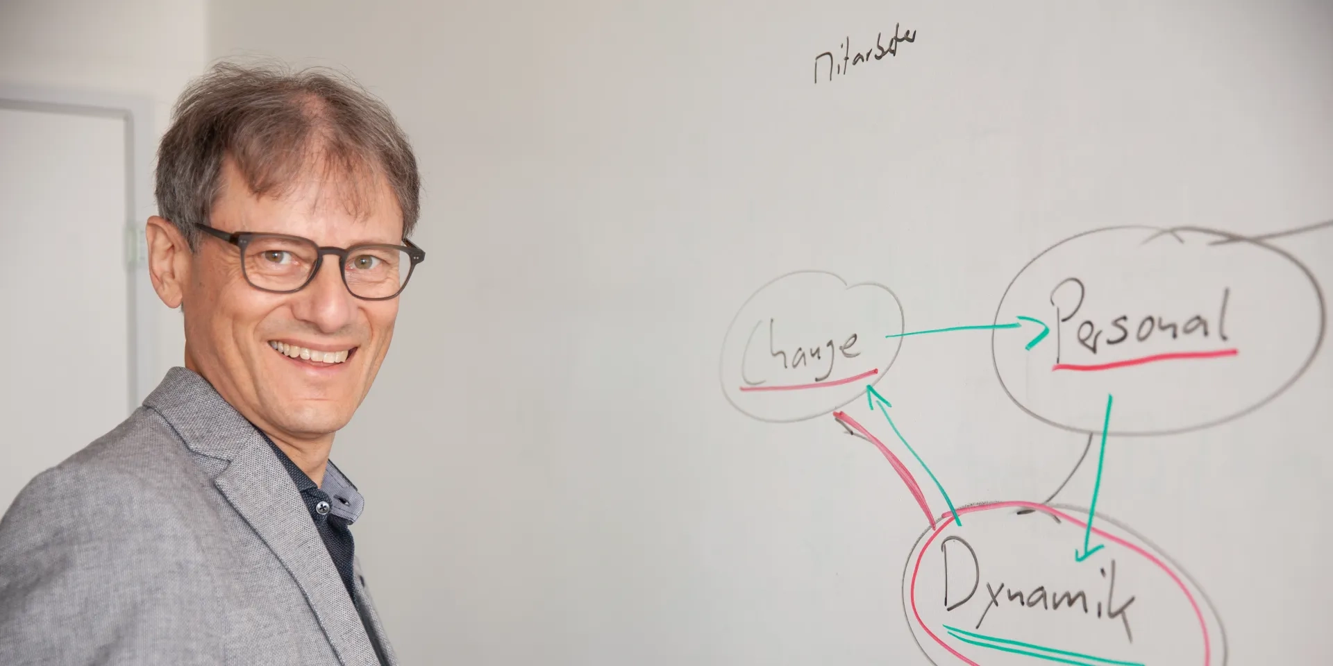 Christian Bracher vor Mindmap Change-Personal-Dynamik